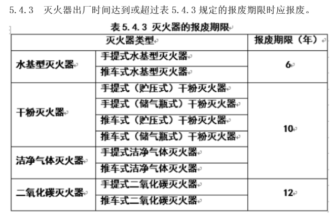 灭火器报废期.jpg